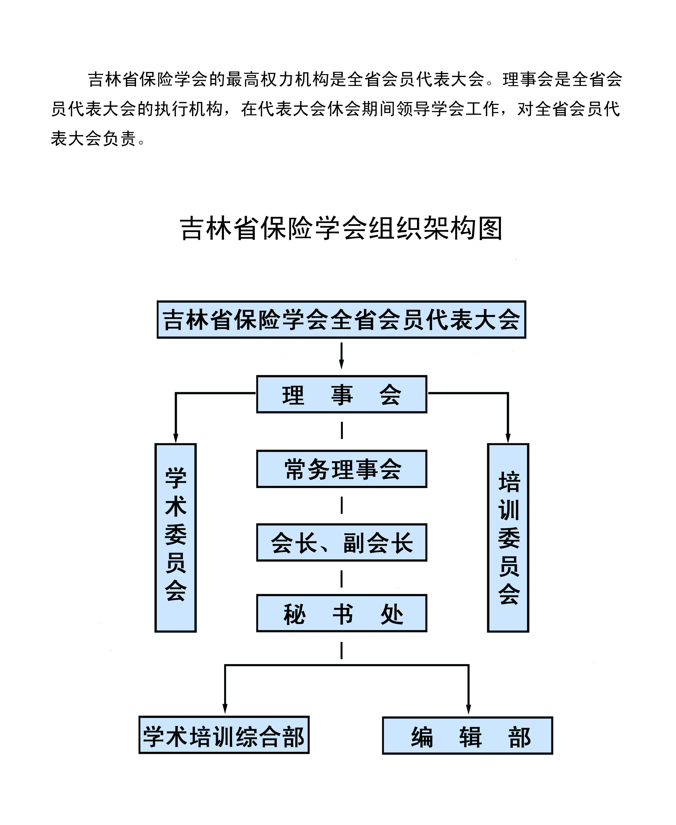 吉林省保险学会组织架构图.jpg
